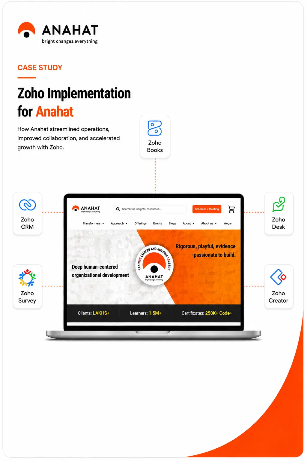 Anahat_Implementations