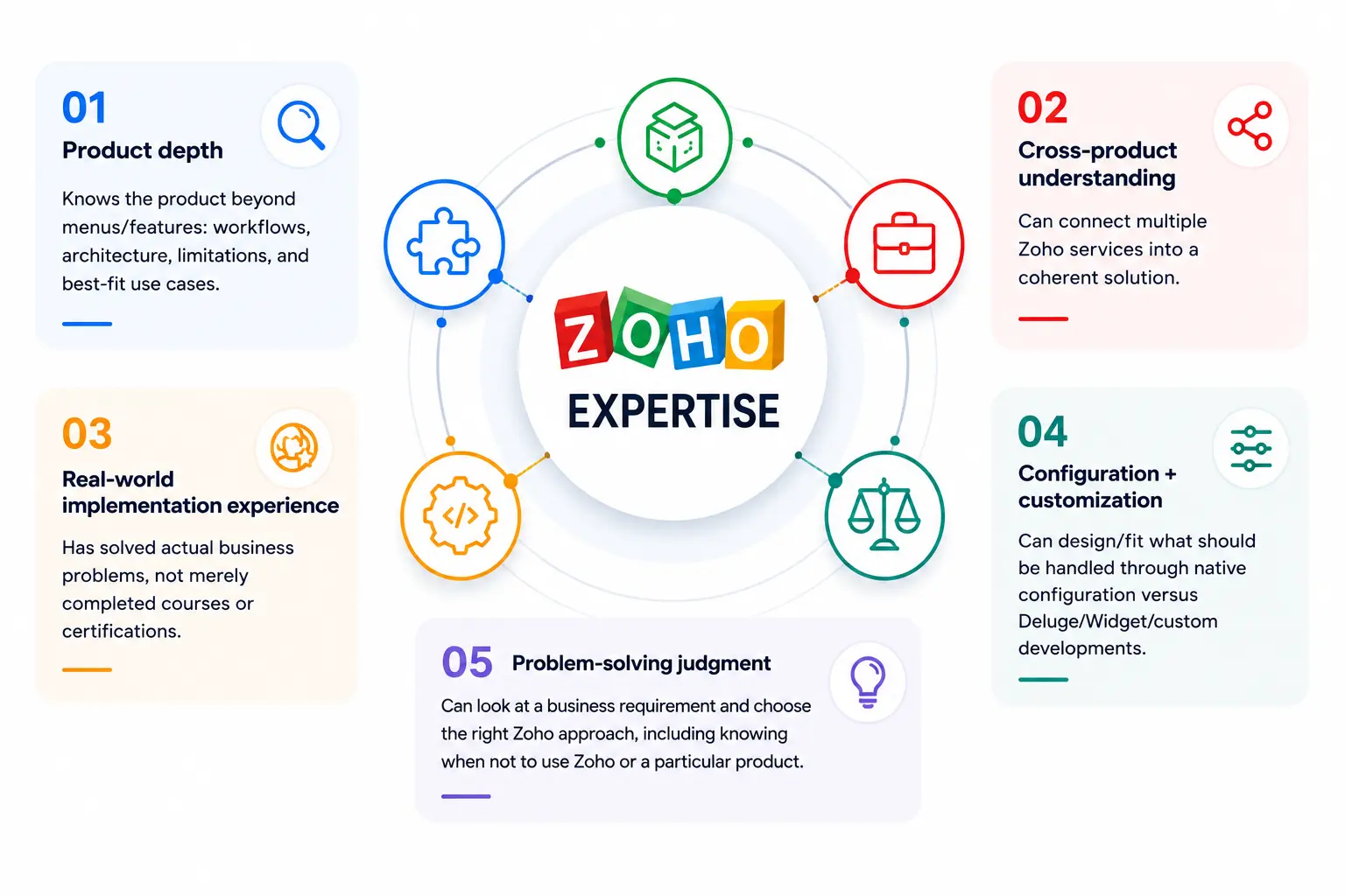 Zoho Expertise